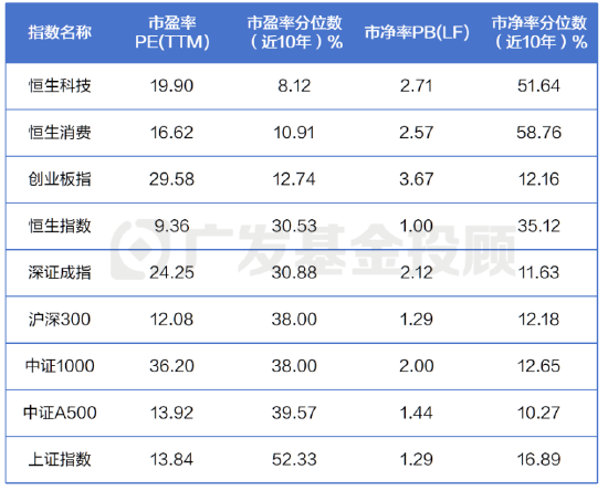 数据来源:wind,数据区间20150414-20250414