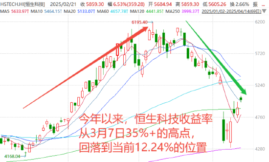 数据来源:wind,截至20250414