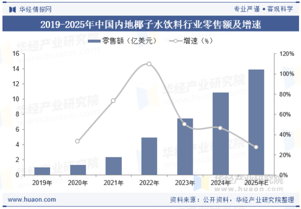 擒牛宝配资 IFBH赴港上市：市场产品单一化、供应链短板暴露 对赌协议缠身高增长难持续？