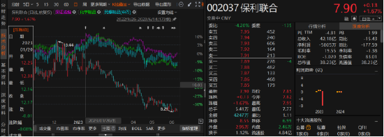 升富策略 保利联合因坏账准备计提不足遭行政处罚