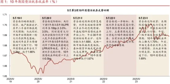 金配资 万亿逆回购助力债市回暖 中美通话后博弈或开启新较量！ | 债圈大家说（周刊）