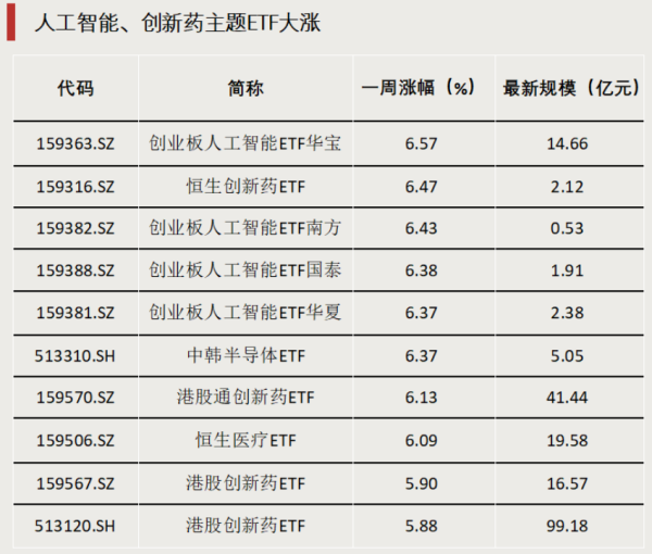 金牛财富 债券型ETF 迈入“三千亿”时代