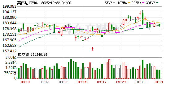 摩根策酪 西门子与英伟达扩大合作伙伴关系