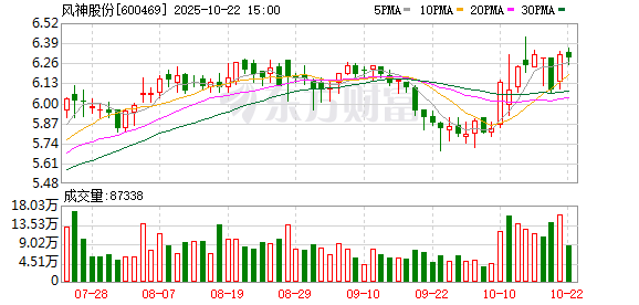 联华证券 风神股份调整组织架构 取消监事会